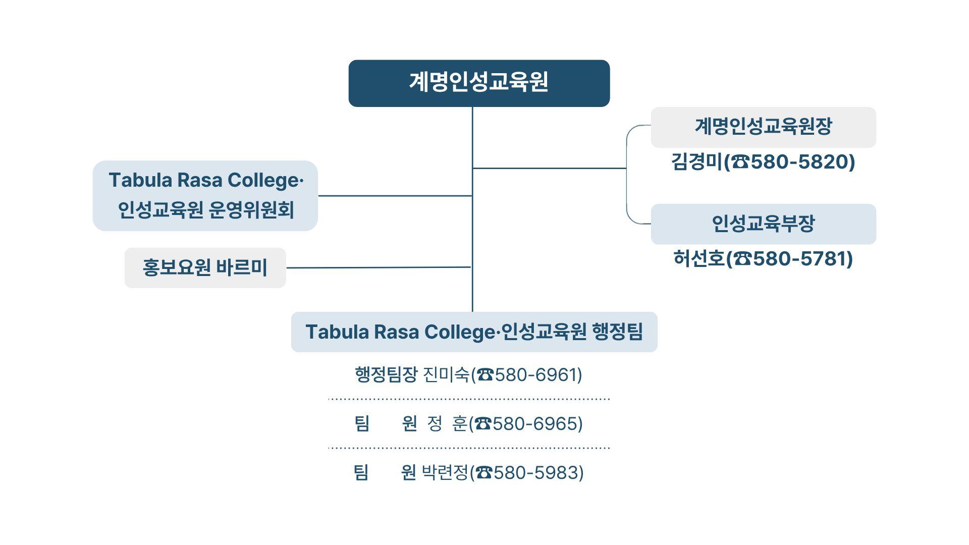 계명인성교육원 조직도